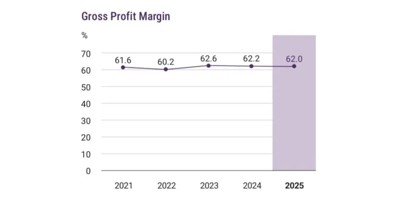 Anta Sports (F.Y. 2024-2025)